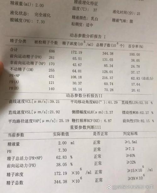 精子浓度多少才算合格