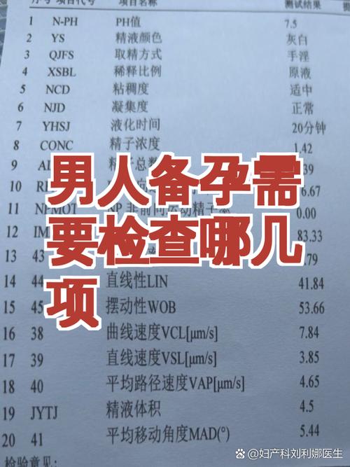 男性备孕需要查传染病指标吗