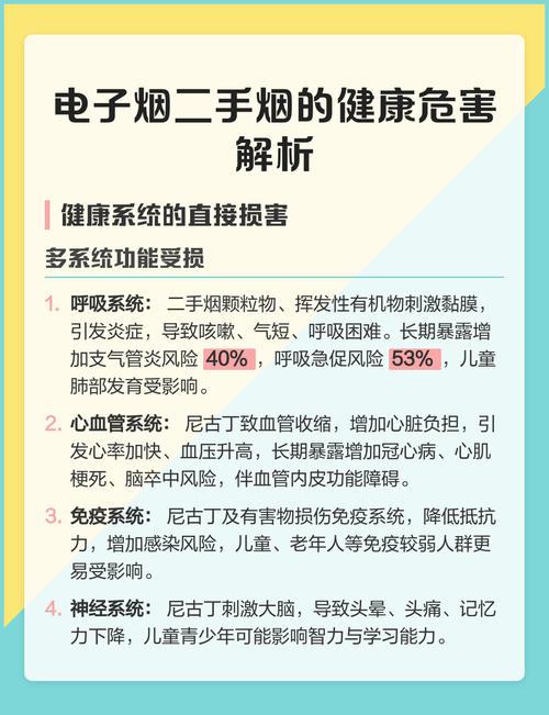 电子烟也会产生二手危害吗