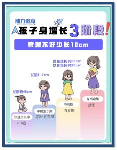 青春期身高猛长期在几岁,家长该做什么?-两性知识丨两性健康--你想了解的我都知道