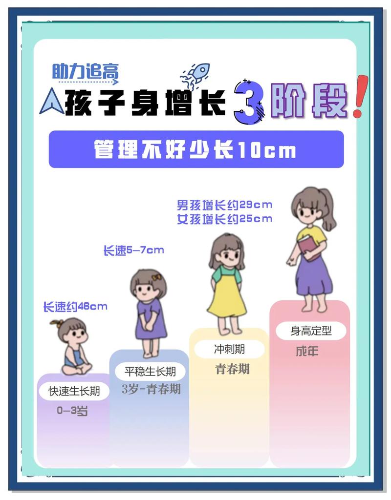 青春期身高猛长期在几岁,家长该做什么