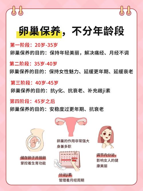卵巢组织冻存纳入医保了吗