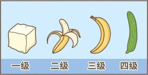 勃起硬度分几级？对照看看你在哪一级-两性知识丨两性健康--你想了解的我都知道