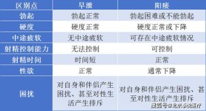 20多岁勃起变差，是身体问题还是心态-两性知识丨两性健康--你想了解的我都知道