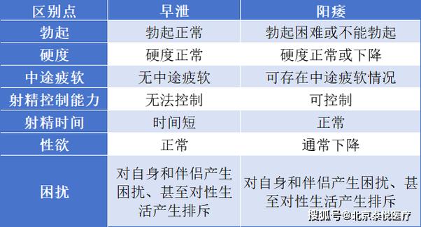 20多岁勃起变差，是身体问题还是心态