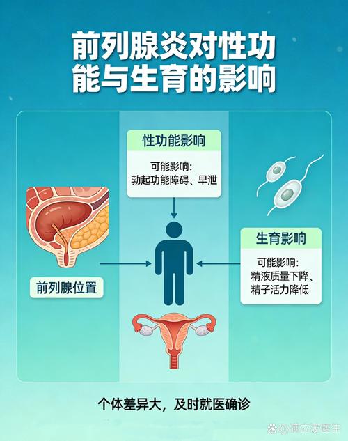 前列腺疾病会影响男性性欲吗