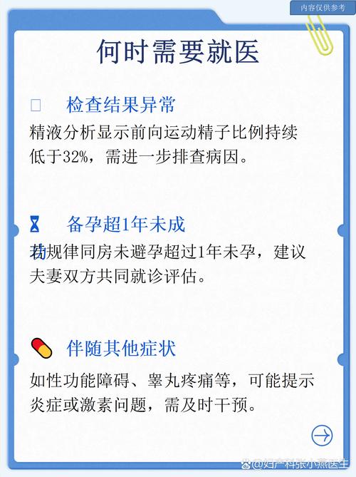 精子活力偏低,就难怀孕吗