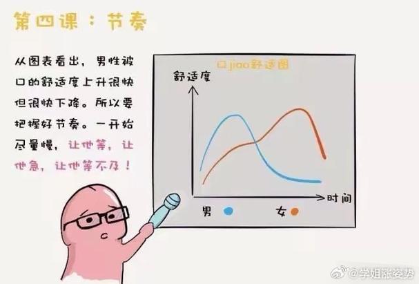 怎么和伴侣开口谈性功能问题