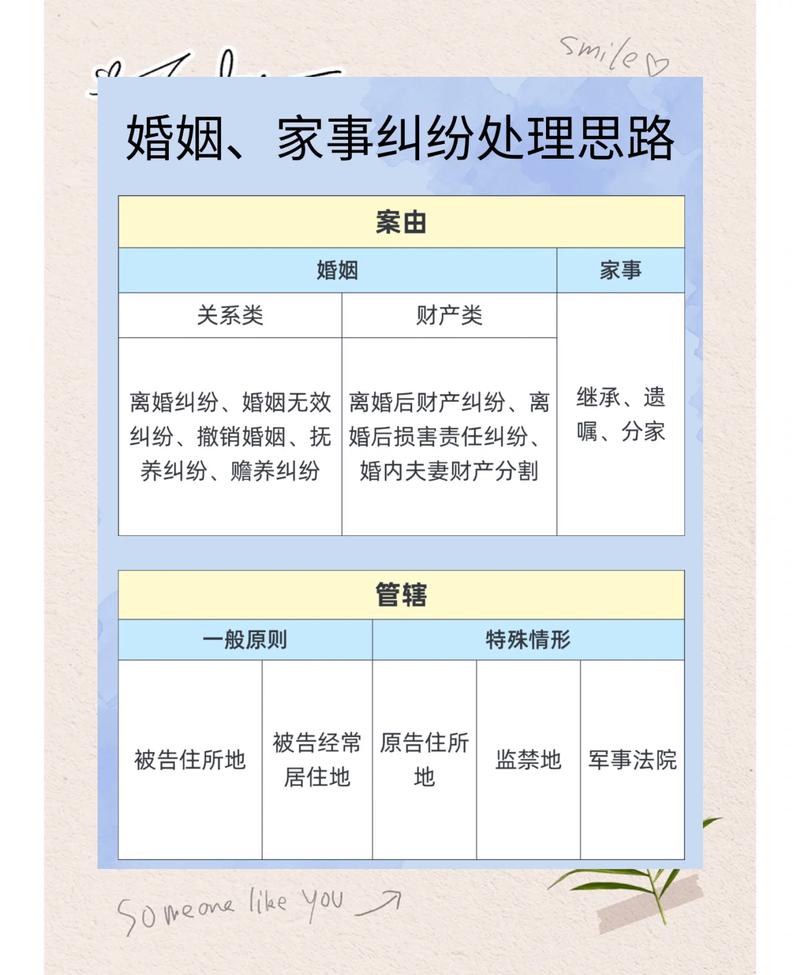 婚后和父母同住矛盾怎么处理