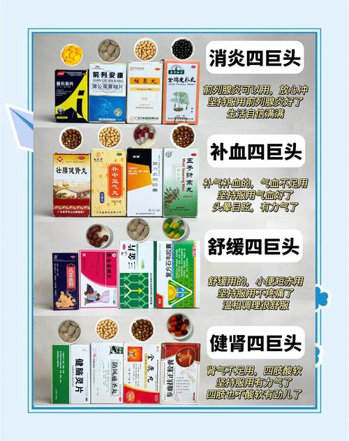 去男科前要准备什么，带上用药清单