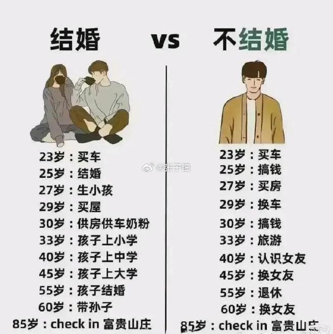 消费观不同能结婚吗