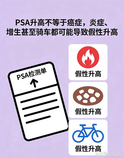 PSA升高就是前列腺癌吗,先别慌