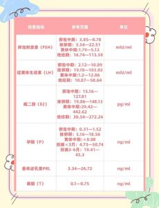 性欲低要不要查卵巢功能-两性知识丨两性健康--你想了解的我都知道