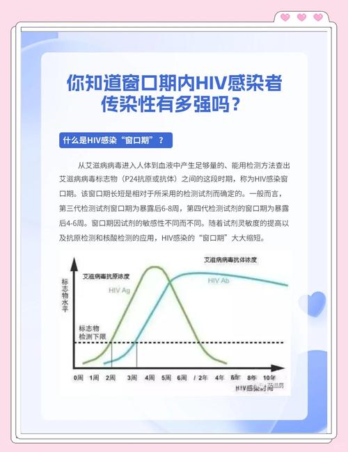 艾滋病窗口期检测选第几周