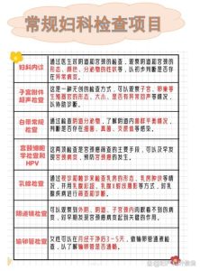 妇科体检前能不能同房?提前几天才合适?-两性知识丨两性健康--你想了解的我都知道