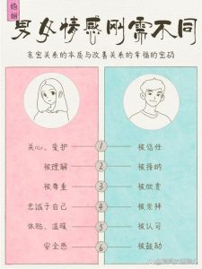 伴侣性欲差异怎么谈，才能不伤感情？-两性知识丨两性健康--你想了解的我都知道