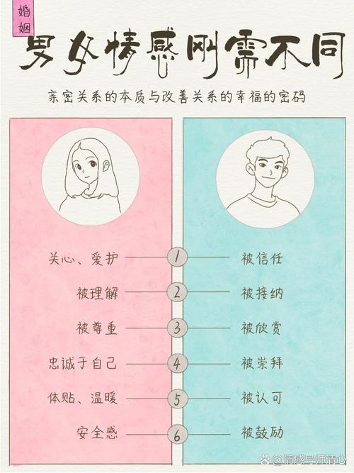 伴侣性欲差异怎么谈不伤感情