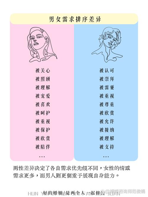 伴侣性欲差异怎么谈不伤感情