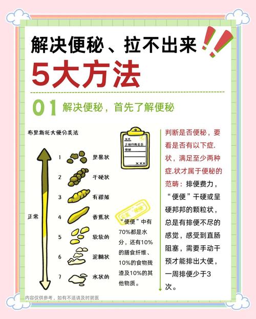 更年期容易便秘怎么办