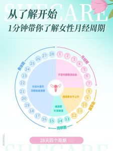 月经周期忽长忽短,到底该记录哪些信息?-两性知识丨两性健康--你想了解的我都知道