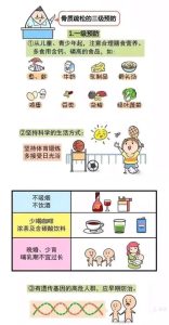 卵巢早衰的骨质疏松风险怎么防-两性知识丨两性健康--你想了解的我都知道