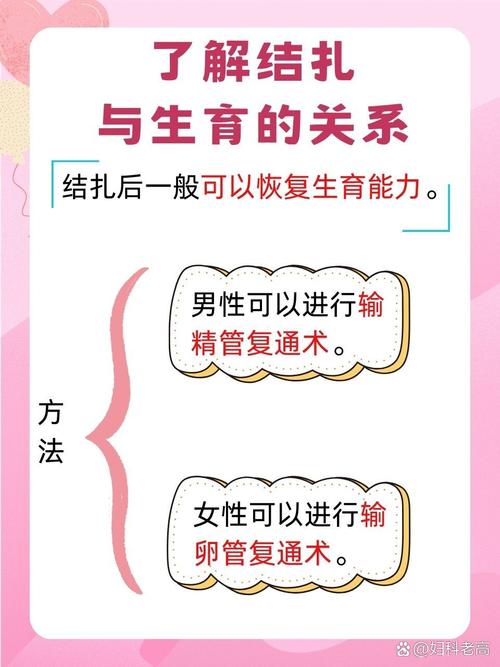 结扎后想再生育还有办法吗-示意图