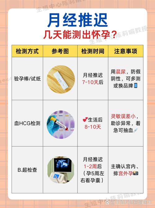 月经推迟几天需要验孕