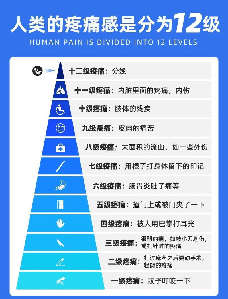 内异症疼痛逐年加重怎么解释