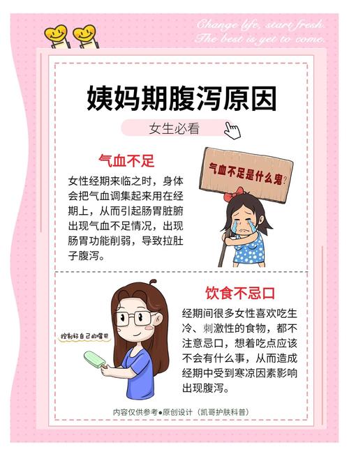 经期腹泻和痛经有关系吗