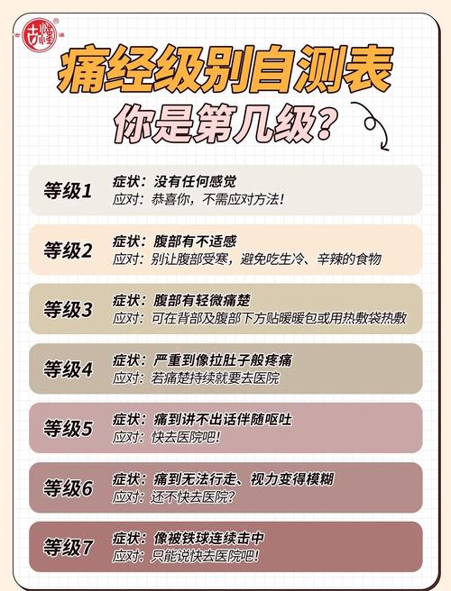 痛经逐年加重要排查什么
