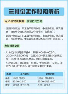 倒班工作会拖累生育吗-两性知识丨两性健康--你想了解的我都知道