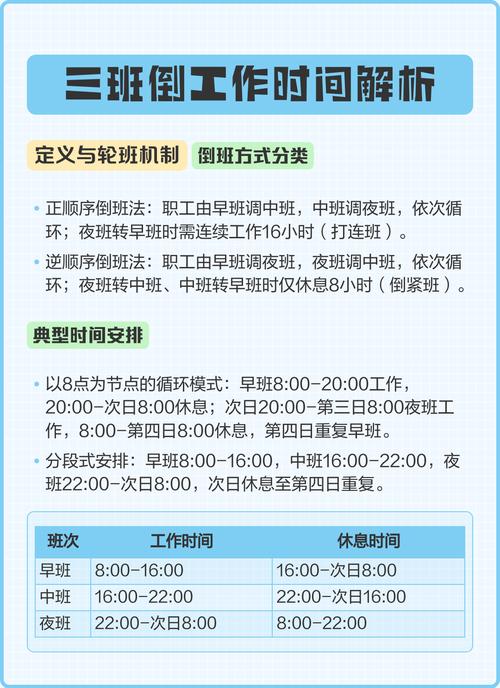 倒班工作会拖累生育吗
