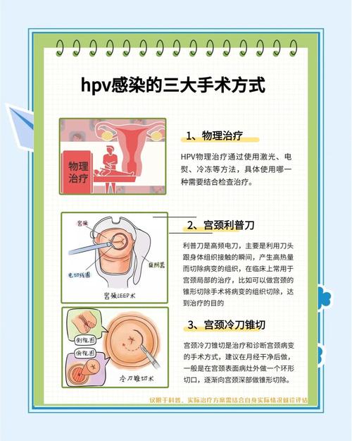 夫妻同防HPV该怎么做