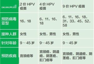阴道炎期间到底能不能打HPV疫苗？-两性知识丨两性健康--你想了解的我都知道
