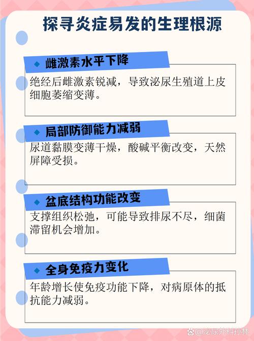 绝经后尿路感染为何更常见
