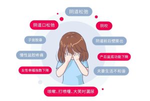 盆底功能下降和阴道松弛的关系，别再混为一谈-两性知识丨两性健康--你想了解的我都知道