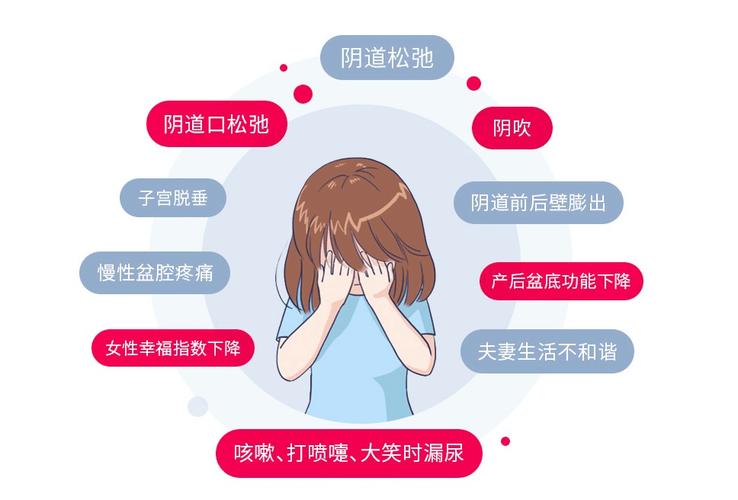 阴道松弛是盆底问题吗-示意图
