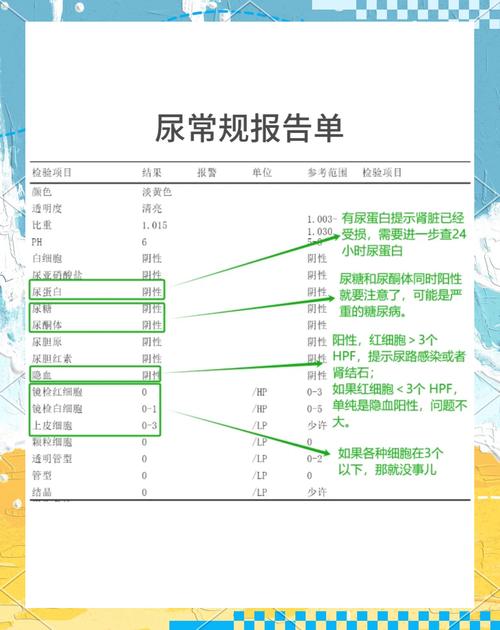 男性尿血要做什么检查