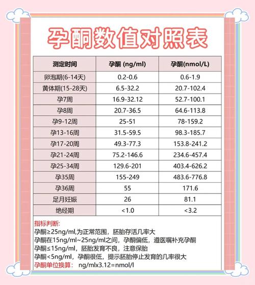 宫颈治疗后怀孕要盯哪些指标