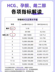 宫颈做过治疗,怀孕后要盯紧哪些指标?-两性知识丨两性健康--你想了解的我都知道