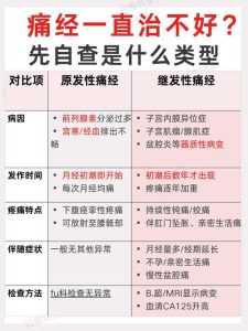 哪些痛经情况需要警惕是继发性痛经?-两性知识丨两性健康--你想了解的我都知道