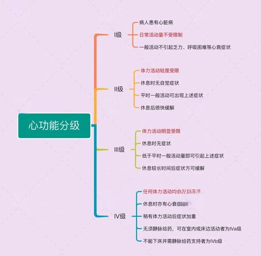 心脏病人恢复性生活前要评估什么