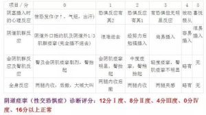 阴道痉挛为什么会导致同房失败？-两性知识丨两性健康--你想了解的我都知道