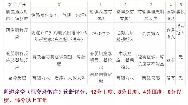 阴道痉挛为什么会导致同房失败