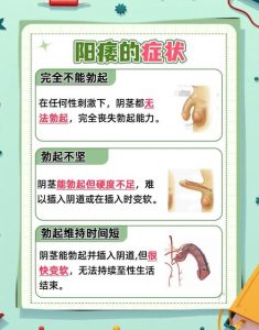 第一次看男科,该怎么跟医生描述症状?-两性知识丨两性健康--你想了解的我都知道