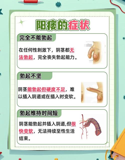 第一次看男科怎么描述症状