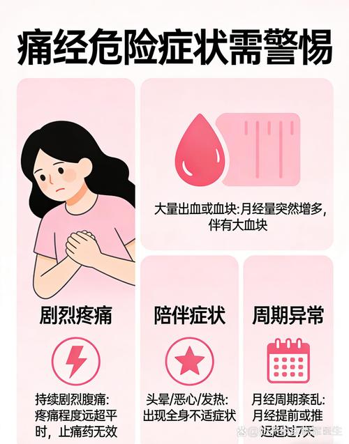 痛经逐年加重提示哪些疾病