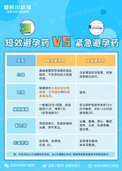 避孕套和避孕药能一起用吗-相关配图