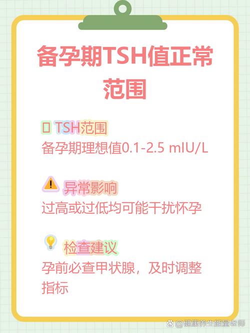 备孕时TSH控制在多少合适