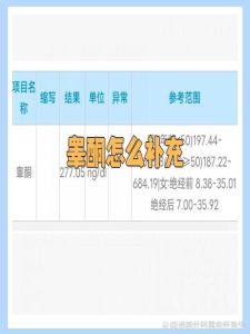 睾酮补充治疗复查时到底要查哪些项目?-两性知识丨两性健康--你想了解的我都知道